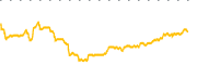 chart-EXFY