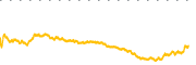 chart-EXK