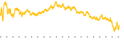 chart-EXLS