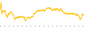 chart-EXR