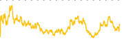 chart-F