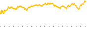 chart-FANG