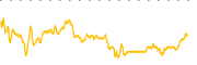 chart-FAX