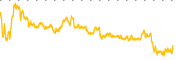 chart-FBRT