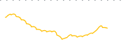 chart-FCPI