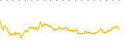 chart-FEAM