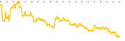 chart-FENC