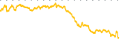 chart-FER