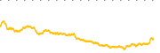 chart-FEZ