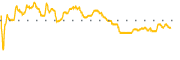 chart-FF