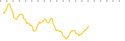 chart-FFA
