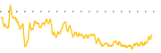 chart-FFC