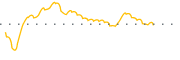 chart-FGBI