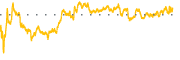 chart-FICO