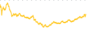 chart-FIG