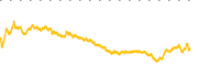 chart-FIGR