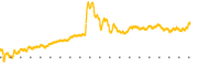 chart-FIS