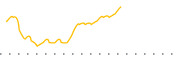 chart-FIXT