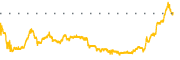 chart-FJET