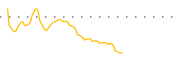 chart-FLC