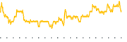 chart-FLCB