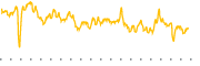 chart-FLSP