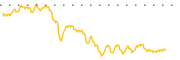 chart-FMAO