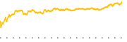 chart-FMC