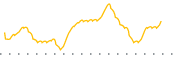 chart-FMN
