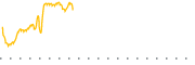 chart-FMUN