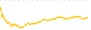 chart-FND