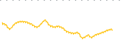 chart-FNGS