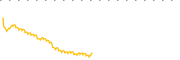 chart-FNOV