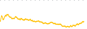 chart-FORM