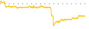 chart-FPF