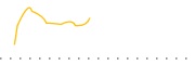 chart-FPWR