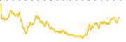 chart-FRA