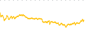 chart-FRMI