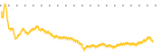 chart-FRMM