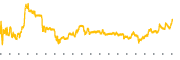 chart-FRPT