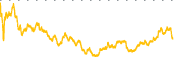 chart-FRSH
