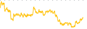 chart-FSCO