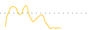 chart-FSI