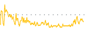 chart-FSSL
