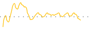 chart-FT