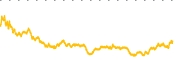 chart-FTAI