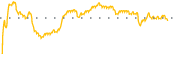 chart-FTF