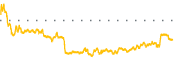 chart-FTFT