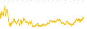 chart-FTNT