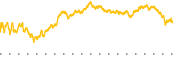 chart-FTS